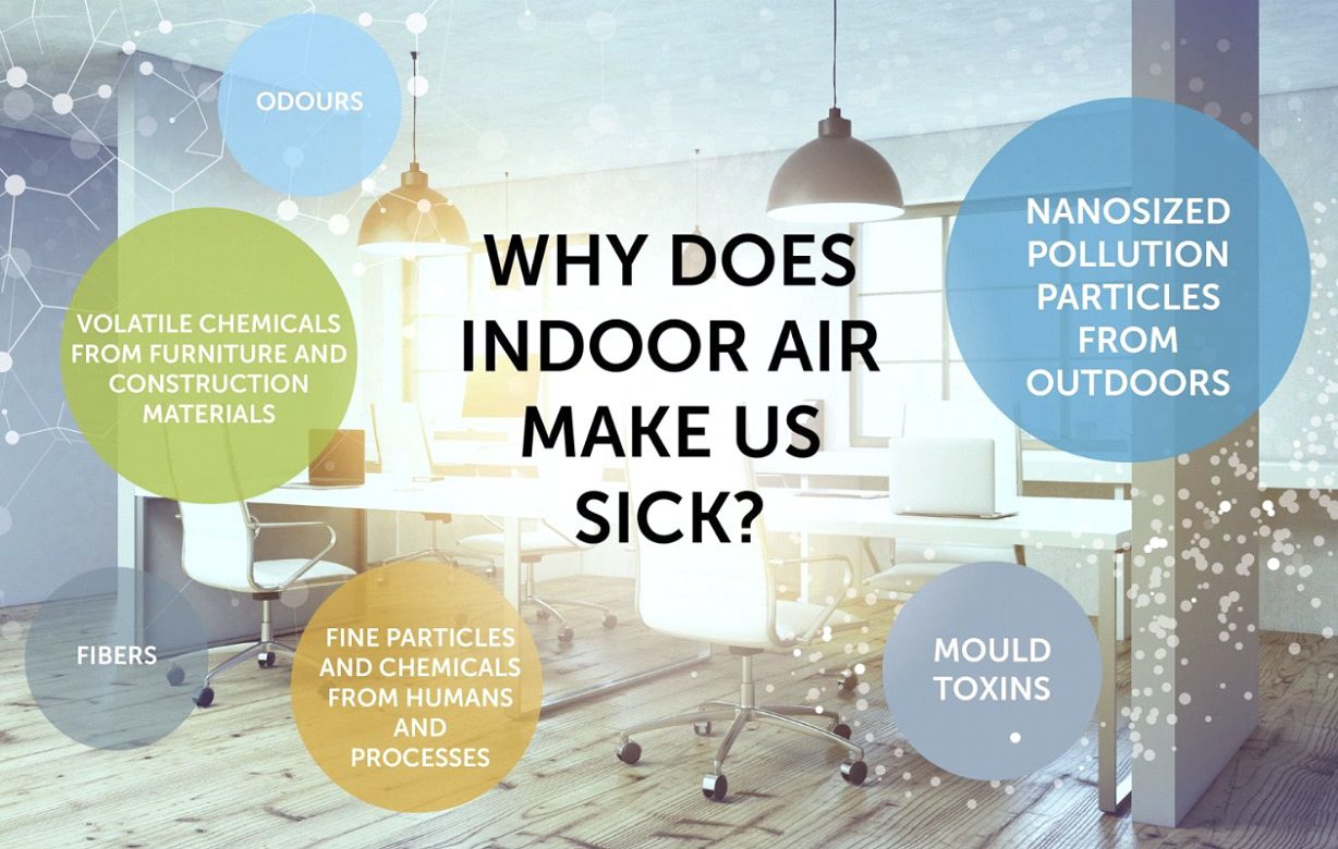Indoor Air Quality and ASHRAE Standards: Ensuring Healthy Environments